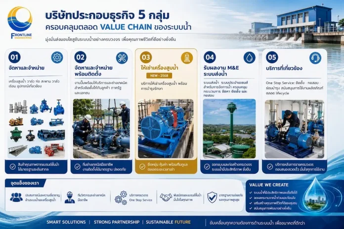 โบรกเกอร์เคาะราคาเหมาะสม FLE สูงสุด 2.26 บาท คาดกำไรปี 69-70 โตต่อเนื่อง หนุนงานโปรเจกต์ใหญ่ของภาครัฐ