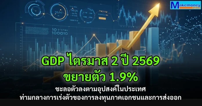เศรษฐกิจไทยไตรมาส 2/2569 ขยายตัว 1.9% ชะลอตัวลงตามอุปสงค์ในประเทศ ท่ามกลางการเร่งตัวของการลงทุนภาคเอกชนและการส่งออก