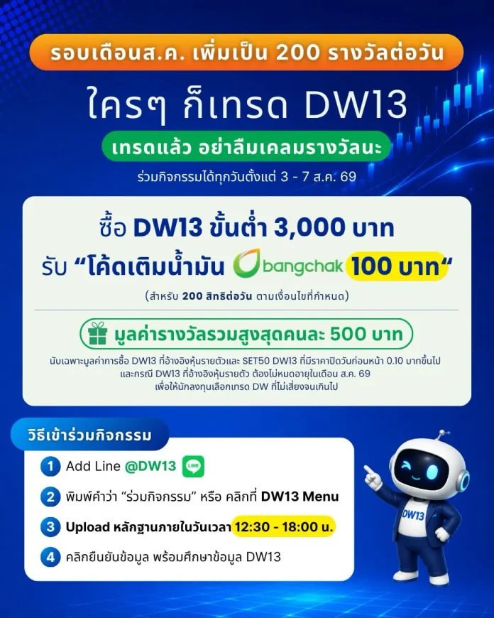 KGI จัดกิจกรรมเทรด DW13 รับโค้ดเติมน้ำมันสูงสุดคนละ 500 บาท