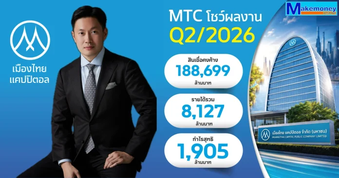 MTC โชว์ผลงาน Q2/69 พอร์ตสินเชื่อโต 7.95% แตะ 188,699 ลบ. ครึ่งปีหลังเดินหน้าส่งมอบบริการทางการเงินในมาตรฐานสากล ร่วมขับเคลื่อนเศรษฐกิจฐานรากของไทยให้เติบโตยั่งยืน