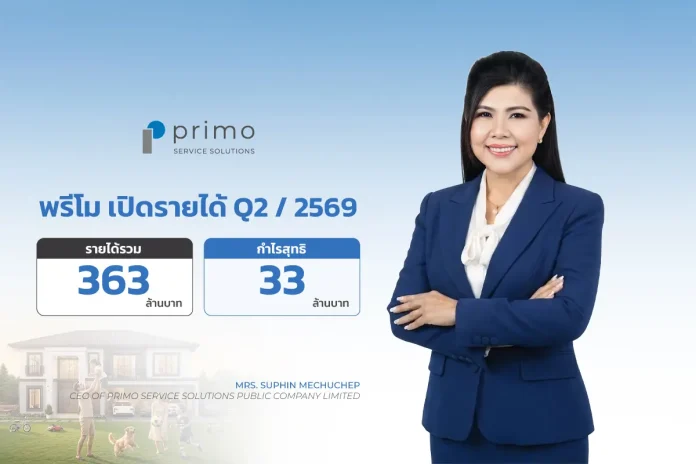 PRI โชว์ผลงาน Q2/69 รายได้ 363 ล้านบาท กำไรสุทธิ 33 ล้านบาท พร้อมเดินหน้ากลยุทธ์ “Building Resilient Growth” เร่งยกระดับคุณภาพรายได้