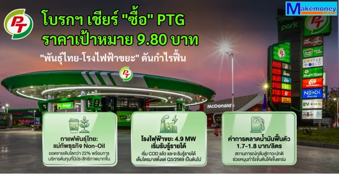 กูรูหุ้นพร้อมใจเชียร์ “ซื้อ” PTG ประเมิน “พ้นจุดต่ำสุด” เคาะเป้าราคาสูงสุด 9.80 บ./หุ้น ชูพันธุ์ไทย - โรงไฟฟ้าขยะโดดเด่น ดันกำไรฟื้น บทวิเคราะห์โบรกเกอร์แนะนำซื้อหุ้น PTG เคาะราคาเป้าหมายสูงสุด 9.80 บาท
