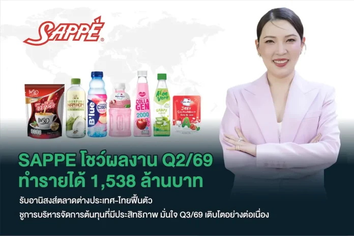 SAPPE โชว์ผลงาน Q2/69 ทำรายได้รวม 1,538 ล้านบาท รับอานิสงส์ตลาดต่างประเทศ-ไทยฟื้นตัว ชูการบริหารจัดการต้นทุนที่มีประสิทธิภาพ มั่นใจ Q3/69 เติบโตอย่างต่อเนื่อง