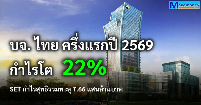 บจ. ไทยมีผลประกอบการในครึ่งแรกของปี 2569 ดีขึ้น สะท้อนการขยายตัวของเศรษฐกิจ