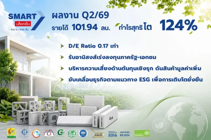 SMART เผย Q2/69 รายได้ 101.94 ลบ. กำไรสุทธิ โต 124% รับอานิสงส์ EEC โรงงาน – Data Center บูม