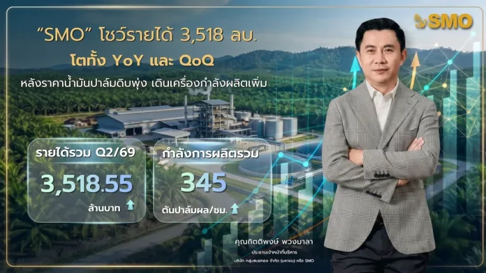 SMO โชว์รายได้ 3,518 ลบ. โตทั้ง YoY และ QoQ หลังราคาน้ำมันปาล์ดิบพุ่ง เดินเครื่องกำลังผลิตเพิ่ม