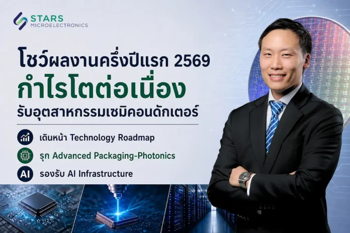 SMT โชว์ผลงานครึ่งปีแรก 2569 โตต่อเนื่อง หลังพลิกกำไรตั้งแต่ไตรมาส 1 สอดรับการเติบโตของอุตสาหกรรมเซมิคอนดักเตอร์ เดินหน้า Technology Roadmap รุก Advanced Packaging–Photonics รองรับ AI Infrastructure