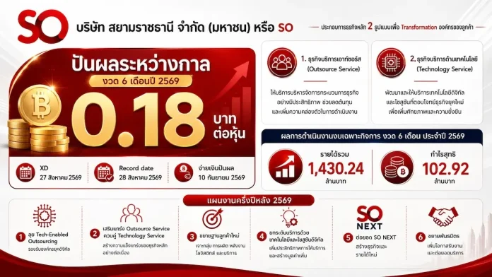 SO ใจป้ำ! บอร์ดไฟเขียวปันผลระหว่างกาล 0.18 บาทต่อหุ้น โชว์งบ 6 เดือน กำไร 102.92 ลบ. พร้อมเดินหน้าลุย Tech-Enabled Outsourcing ขยายฐานลูกค้าใหม่