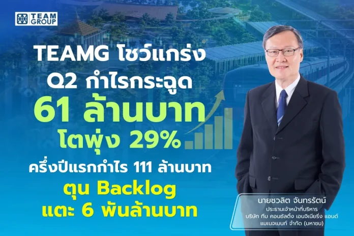 TEAMG โชว์แกร่ง Q2 กำไรกระฉูด 61 ล้านบาท โต 29% ครึ่งปีแรกกำไร 111 ล้านบาท ตุน Backlog แตะ 6 พันล้านบาท