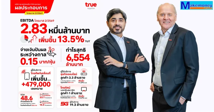 ทรู คอร์ปอเรชั่น รายงานงบไตรมาส 2/2569 ทำกำไรต่อเนื่องเป็นไตรมาสที่ 6 หนุนด้วยรายได้ที่เติบโตและวินัยทางการเงิน พร้อมจ่ายปันผล 5.2 พันล้านบาท