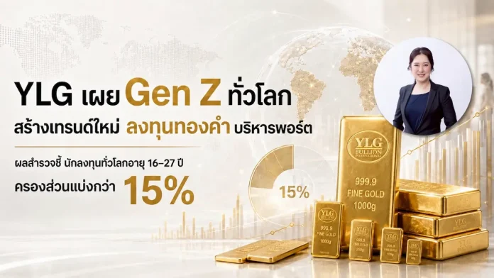 YLG เผย Gen Z ทั่วโลกสร้างเทรนด์ใหม่ ลงทุนทองคำบริหารพอร์ต ผลสำรวจชี้นักลงทุนทั่วโลกอายุ 16-27 ปี ครองส่วนแบ่งกว่า 15% นางสาวฐิภา นววัฒนทรัพย์ CEO YLG เผยสถิติ Gen Z ทั่วโลกหันมาลงทุนทองคำผ่านแอปพลิเคชัน