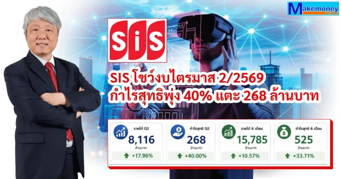SIS โชว์ผลประกอบการไตรมาส 2/2569 กำไรสุทธิพุ่ง 40% แตะ 268 ล้านบาท รับอานิสงส์ดีมานด์โครงสร้างพื้นฐาน AI และธุรกิจพลังงานสะอาดเติบโตอย่างมีนัยสำคัญ