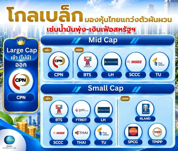 “โกลเบล็ก” มองหุ้นไทยแกว่งตัวผันผวน เซ่นน้ำมันพุ่ง-เงินเฟ้อสหรัฐฯ แนะสแกนหุ้น FTSE Rebalance วิลาสินี บุญมาสูงทรง และ วัชเรนทร์ จงยรรยง บล.โกลเบล็ก วิเคราะห์แนวโน้ม SET Index และหุ้น FTSE Rebalance