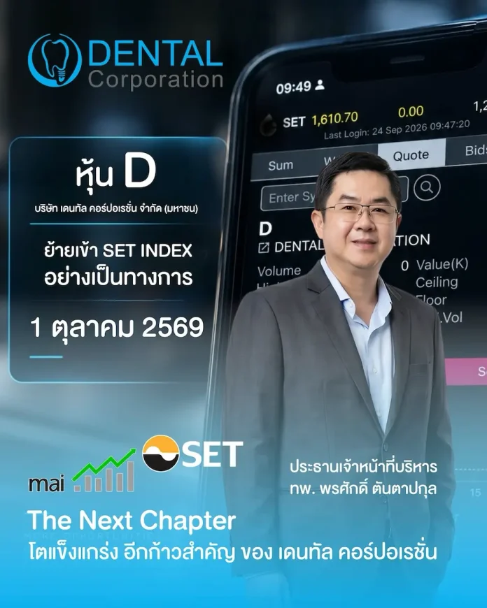 D ย้ายจาก mai เข้าเทรดกระดาน SET วันที่ 1 ต.ค.นี้ ผลงานโดดเด่นโตตามเป้าหมาย – ธุรกิจทันตกรรมแข็งแกร่ง นายพรศักดิ์ ตันตาปกุล CEO เดนทัล คอร์ปอเรชั่น หรือ หุ้น D ประกาศย้ายเข้าซื้อขายในตลาดหลักทรัพย์ SET ในหมวดการแพทย์ ตั้งแต่วันที่ 1 ตุลาคม