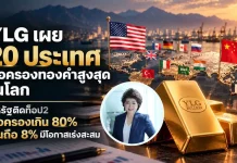 YLG เผย 20 ประเทศถือครองทองคำสูงสุด ไทยยืนเบอร์ 1 อาเซียน YLG เผยสถิติ 20 ประเทศถือครองทองคำสูงสุดในโลก ไทยครองอันดับ 1 อาเซียน พร้อมมุมมองราคาทองคำระยะยาว