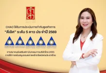 CHAO คว้า CGR ในเกณฑ์ “ดีเลิศ” ระดับ 5 ดาว ประจำปี 2569 CHAO หรือ บริษัท เจ้าสัว ฟู้ดส์ อินดัสทรี จำกัด (มหาชน) คว้าผลประเมินการกำกับดูแลกิจการ CGR ระดับ 5 ดาว “ดีเลิศ” พร้อมติดกลุ่ม Top Quartile ประจำปี 2569