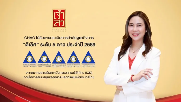 CHAO คว้า CGR ในเกณฑ์ “ดีเลิศ” ระดับ 5 ดาว ประจำปี 2569 CHAO หรือ บริษัท เจ้าสัว ฟู้ดส์ อินดัสทรี จำกัด (มหาชน) คว้าผลประเมินการกำกับดูแลกิจการ CGR ระดับ 5 ดาว “ดีเลิศ” พร้อมติดกลุ่ม Top Quartile ประจำปี 2569