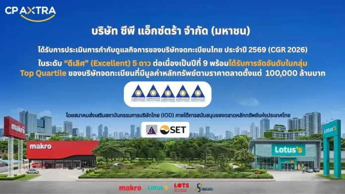 CP AXTRA คว้า CGR 5 ดาว ระดับ “ดีเลิศ” ต่อเนื่องปีที่ 9 CP AXTRA หรือ บริษัท ซีพี แอ็กซ์ตร้า จำกัด (มหาชน) คว้าผลประเมินการกำกับดูแลกิจการ CGR ระดับ 5 ดาว “ดีเลิศ” ต่อเนื่องเป็นปีที่ 9 ประจำปี 2569 พร้อมติดกลุ่ม Top Quartile