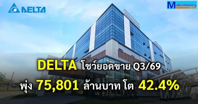 DELTA โชว์ยอดขาย Q3/69 พุ่ง 75,801 ล้านบาท โต 42.4% บริษัท เดลต้า อีเลคโทรนิคส์ (ประเทศไทย) จำกัด (มหาชน) หรือ DELTA เผยผลประกอบการไตรมาส 3 ปี 2026 ยอดขายพุ่งแตะ 75,801 ล้านบาท รับอานิสงส์กระแส AI และ Data Center