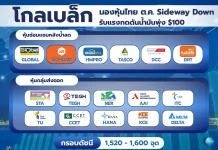 โกลเบล็ก มองหุ้นไทย ต.ค. Sideway Down วิเคราะห์แนวโน้มตลาดหุ้นไทยเดือนตุลาคม 2569 โดย บล.โกลเบล็ก ชูหุ้นกลุ่มซ่อมบ้านและส่งออก