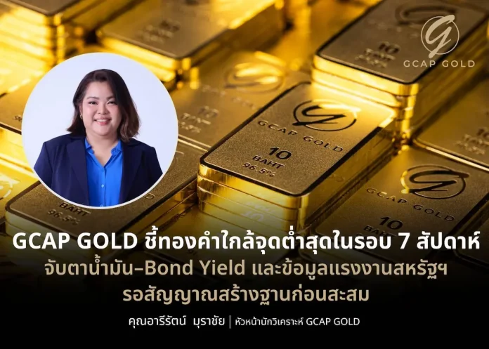 GCAP GOLD ชี้ทองคำใกล้จุดต่ำสุดในรอบ 7 สัปดาห์ จับตาน้ำมัน–Bond Yield และข้อมูลแรงงานสหรัฐฯ รอสัญญาณสร้างฐานก่อนสะสม นางสาวอารีรัตน์ มุราชัย หัวหน้านักวิเคราะห์ GCAP GOLD วิเคราะห์ราคาทองคำปรับลงใกล้จุดต่ำสุดในรอบ 7 สัปดาห์ แนะรอดูสัญญาณสร้างฐานก่อนลงทุน