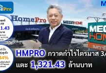 HMPRO กวาดกำไรไตรมาส 3/69 แตะ 1,321.43 ล้านบาท ผลประกอบการ HMPRO ไตรมาส 3 ปี 2026 กวาดกำไร 1,321.43 ล้านบาท ชู Omnichannel และ Private Brand ดันมาร์จิ้นพุ่ง