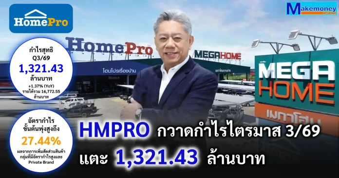 HMPRO กวาดกำไรไตรมาส 3/69 แตะ 1,321.43 ล้านบาท โต 1.37% ผลประกอบการ HMPRO ไตรมาส 3 ปี 2026 กวาดกำไร 1,321.43 ล้านบาท ชู Omnichannel และ Private Brand ดันมาร์จิ้นพุ่ง