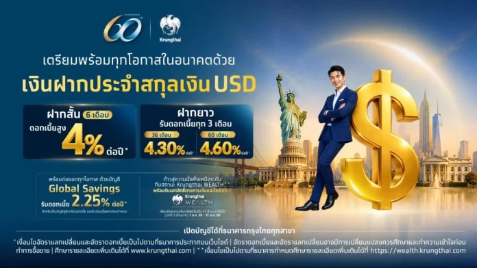 กรุงไทยเปิดตัว เงินฝากประจำ USD ระยะสั้น-ยาว รับดอกเบี้ยสูงสุด 4.6% ต่อปี ตอบโจทย์ทุกเป้าหมายทางการเงิน ธนาคารกรุงไทย (KTB) เปิดตัวผลิตภัณฑ์เงินฝากประจำสกุลเงิน USD (Fixed FCD) ระยะสั้น-ยาว รับดอกเบี้ยสูงสุด 4.60% ต่อปี