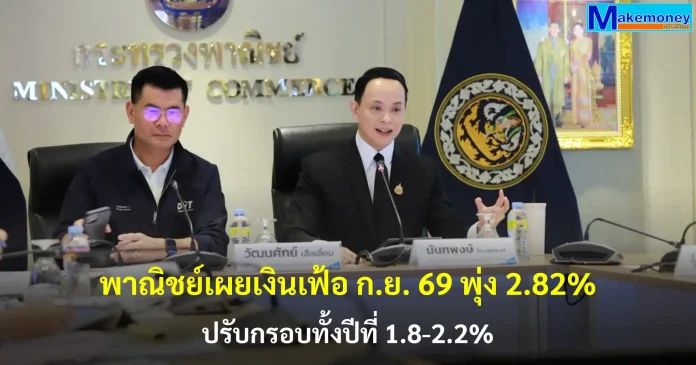 พาณิชย์เผยเงินเฟ้อ ก.ย. 2569 เพิ่มขึ้นร้อยละ 2.82 จากแรงดันน้ำมันโลก-อาหารสด พร้อมปรับกรอบทั้งปีเป็นร้อยละ 1.8 – 2.2 เร่งคุมค่าครองชีพสู้ภัยน้ำท่วม กระทรวงพาณิชย์แถลงอัตราเงินเฟ้อทั่วไปเดือนกันยายน 2569 เพิ่มขึ้นร้อยละ 2.82