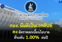 กนง. มีมติเป็นเอกฉันท์ คงดอกเบี้ยนโยบายไว้ที่ 1.00% ผลการประชุม กนง. มีมติเอกฉันท์คงอัตราดอกเบี้ยนโยบายที่ 1.00% ประเมินเศรษฐกิจไทยปี 2569 ขยายตัว 2.4% พร้อมจับตาเงินเฟ้อและกลุ่มเปราะบาง