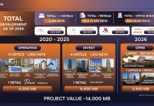 เจาะกลยุทธ์ Origin Hotel กับแนวคิด Circular Business Model ออริจิ้น โฮเทล (ORIGIN HOTEL) ในเครือ ORI เผย 4 กลยุทธ์หลัก Circular Business Model ขับเคลื่อนธุรกิจสู่การเติบโตอย่างยั่งยืน