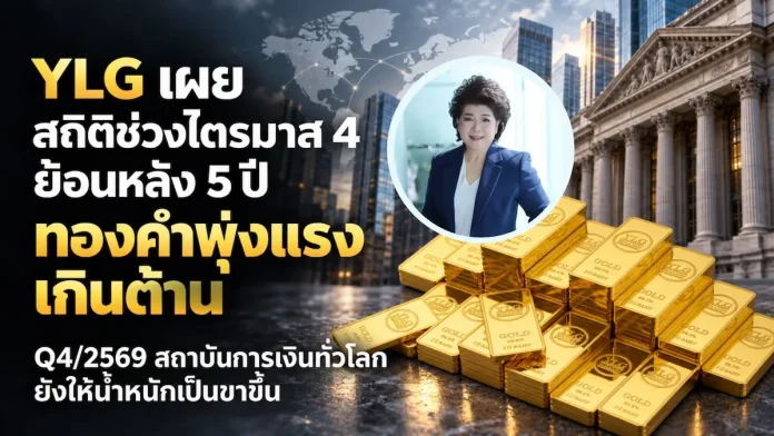 YLG เผย สถิติช่วงไตรมาส 4 ย้อนหลัง 5 ปีทองคำพุ่งแรงเกินต้าน Q4/2569 สถาบันการเงินทั่วโลกยังให้น้ำหนักเป็นขาขึ้น นางพวรรณ์ นววัฒนทรัพย์ ประธานเจ้าหน้าที่บริหาร YLG เผยสถิติราคาทองคำไตรมาส 4 ย้อนหลัง 5 ปีพุ่งแรง พร้อมมุมมองสถาบันการเงินโลกคาดทองคำเป็นขาขึ้น
