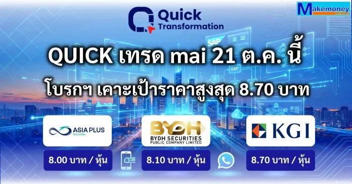 QUICK เทรด mai 21 ต.ค. นี้ โบรกฯ เคาะเป้าราคาสูงสุด 8.70 บาท ชูจุดแข็งผู้นำ ERP และ Digital Transformation รับอานิสงส์ AI - Cloud บมจ.ควิก ทรานส์ฟอร์เมชั่น (QUICK) ผู้ให้บริการระบบ ERP และ Digital Transformation เตรียมเข้าซื้อขายในตลาดหลักทรัพย์ mai วันที่ 21 ตุลาคม 2569