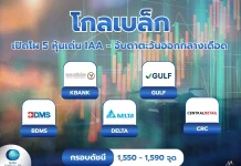 โกลเบล็ก เปิดโผ 5 หุ้นเด่น IAA – จับตาตะวันออกกลางเดือด แนวโน้มตลาดหุ้นไทย SET สัปดาห์นี้จาก บล.โกลเบล็ก และ 5 หุ้นเด่น IAA Survey (BDMS, KBANK, DELTA, GULF, CRC)