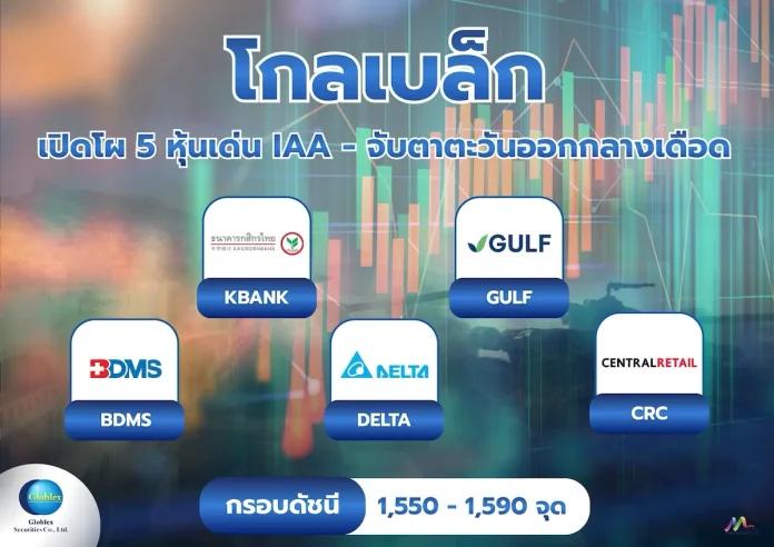 โกลเบล็ก เปิดโผ 5 หุ้นเด่น IAA - จับตาตะวันออกกลางเดือด แนวโน้มตลาดหุ้นไทย SET สัปดาห์นี้จาก บล.โกลเบล็ก และ 5 หุ้นเด่น IAA Survey (BDMS, KBANK, DELTA, GULF, CRC)