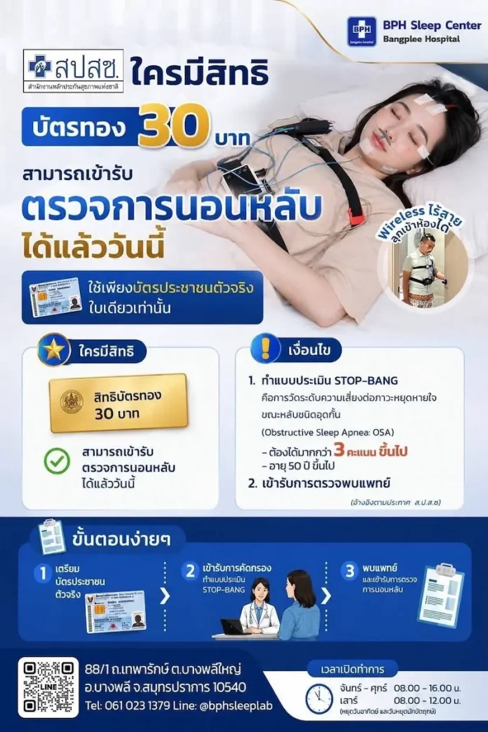 ข่าวดีผู้ประกันตน! ตรวจ Sleep Test ได้ทันที ไม่ต้องมีใบส่งตัว ณ ศูนย์ตรวจการนอนหลับที่ขึ้นทะเบียนประกันสังคม ผู้ประกันตนเฮ! ตรวจการนอนหลับ Sleep Test ได้ทันทีโดยไม่ต้องมีใบส่งตัว ณ ศูนย์ตรวจการนอนหลับที่ขึ้นทะเบียนประกันสังคม