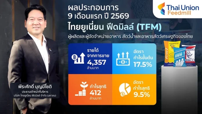 TFM โชว์รายได้ 9 เดือน 4,357 ลบ. กวาดกำไร 412 ลบ. บริษัท ไทยยูเนี่ยน ฟีดมิลล์ จำกัด (มหาชน) TFM เผยผลงาน 9 เดือนแรกปี 2026 รายได้ 4,357 ล้านบาท กำไร 412 ล้านบาท ชูธุรกิจอาหารกุ้งแกร่งและลุยต่อยอด R&D