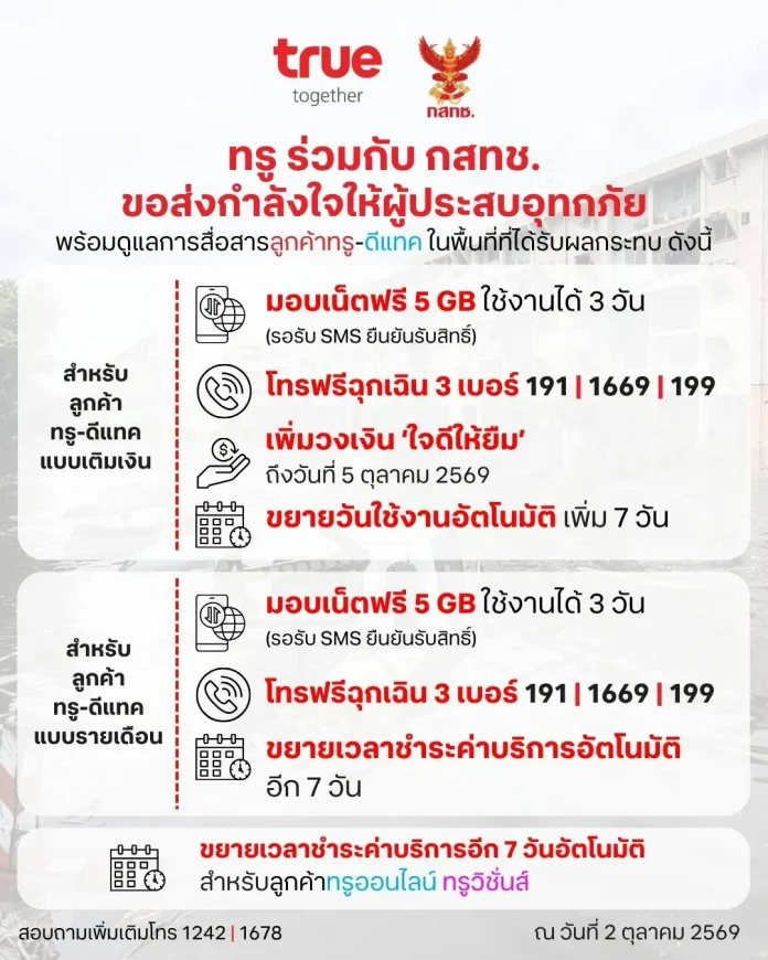 ทรู x กสทช. เดินหน้าเคียงข้างผู้ประสบอุทกภัย พร้อมดูแลการสื่อสารลูกค้าทรู-ดีแทค มอบเน็ตฟรี 5GB 3 วัน เพิ่มวงเงินใจดีให้ยืม ขยายวันใช้งาน และขยายวันชำระเงิน 7 วัน พร้อมให้โทรฟรีฉุกเฉิน 3 เบอร์ ทรู คอร์ปอเรชั่น ร่วมกับ กสทช. ออกมาตรการช่วยเหลือผู้ประสบอุทกภัย มอบเน็ตฟรี 5GB ขยายวันใช้งานและขยายเวลาชำระค่าบริการ